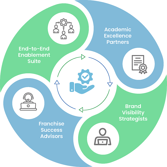 Support Graphic